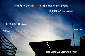 いろいろな虹（同時に）